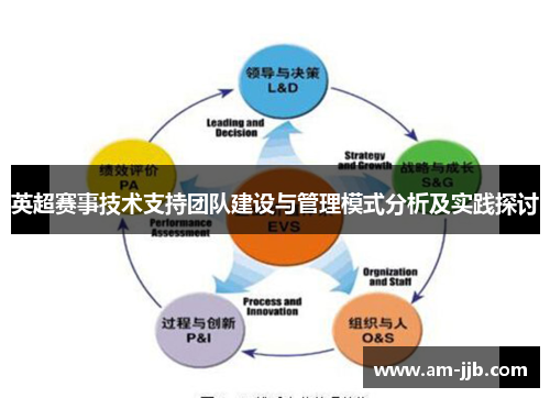 英超赛事技术支持团队建设与管理模式分析及实践探讨 英超赛事技术支持团队建设与管理模式分析及实践探讨