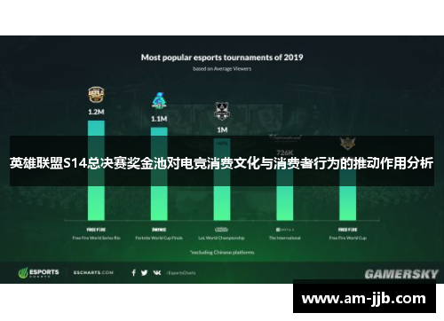 英雄联盟S14总决赛奖金池对电竞消费文化与消费者行为的推动作用分析