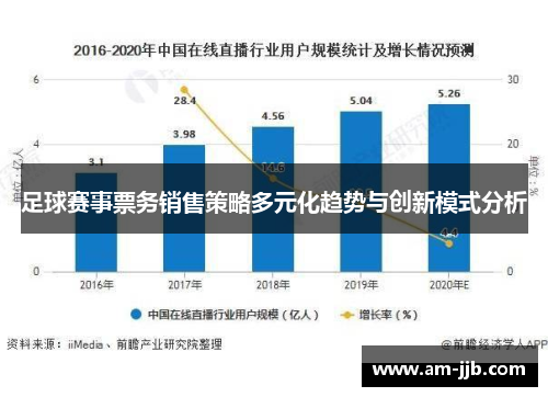 足球赛事票务销售策略多元化趋势与创新模式分析