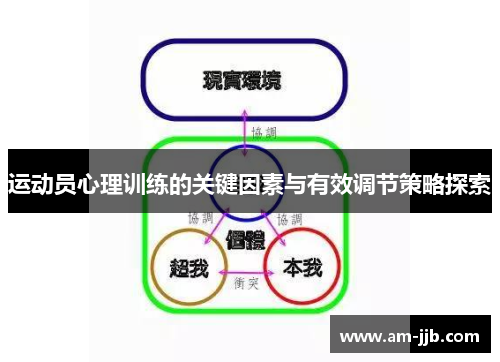 运动员心理训练的关键因素与有效调节策略探索 运动员心理训练的关键因素与有效调节策略探索