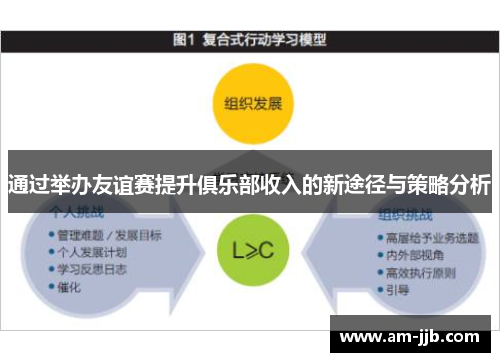 通过举办友谊赛提升俱乐部收入的新途径与策略分析