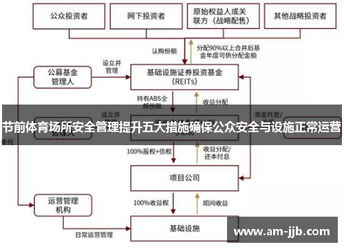 节前体育场所安全管理提升五大措施确保公众安全与设施正常运营 节前体育场所安全管理提升五大措施确保公众安全与设施正常运营
