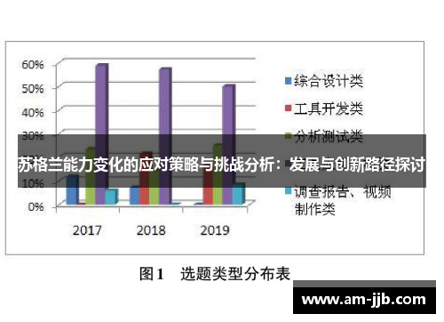 苏格兰能力变化的应对策略与挑战分析：发展与创新路径探讨