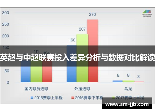 英超与中超联赛投入差异分析与数据对比解读