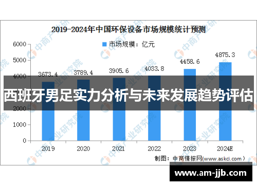 西班牙男足实力分析与未来发展趋势评估 西班牙男足实力分析与未来发展趋势评估