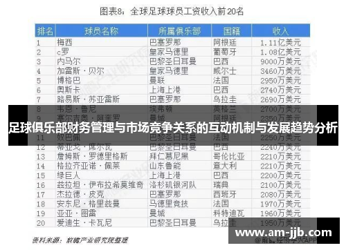足球俱乐部财务管理与市场竞争关系的互动机制与发展趋势分析
