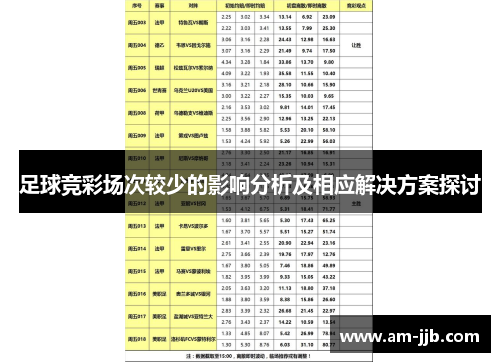 足球竞彩场次较少的影响分析及相应解决方案探讨