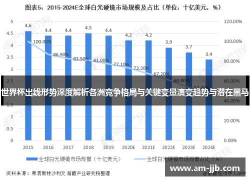 世界杯出线形势深度解析各洲竞争格局与关键变量演变趋势与潜在黑马