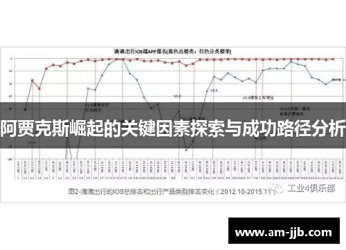 阿贾克斯崛起的关键因素探索与成功路径分析