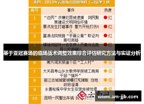 基于亚冠赛场的临场战术调整效果综合评估研究方法与实证分析